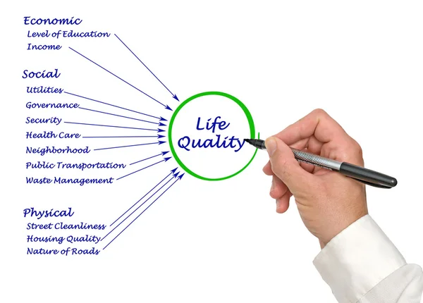 Kwaliteit van het leven — Stockfoto